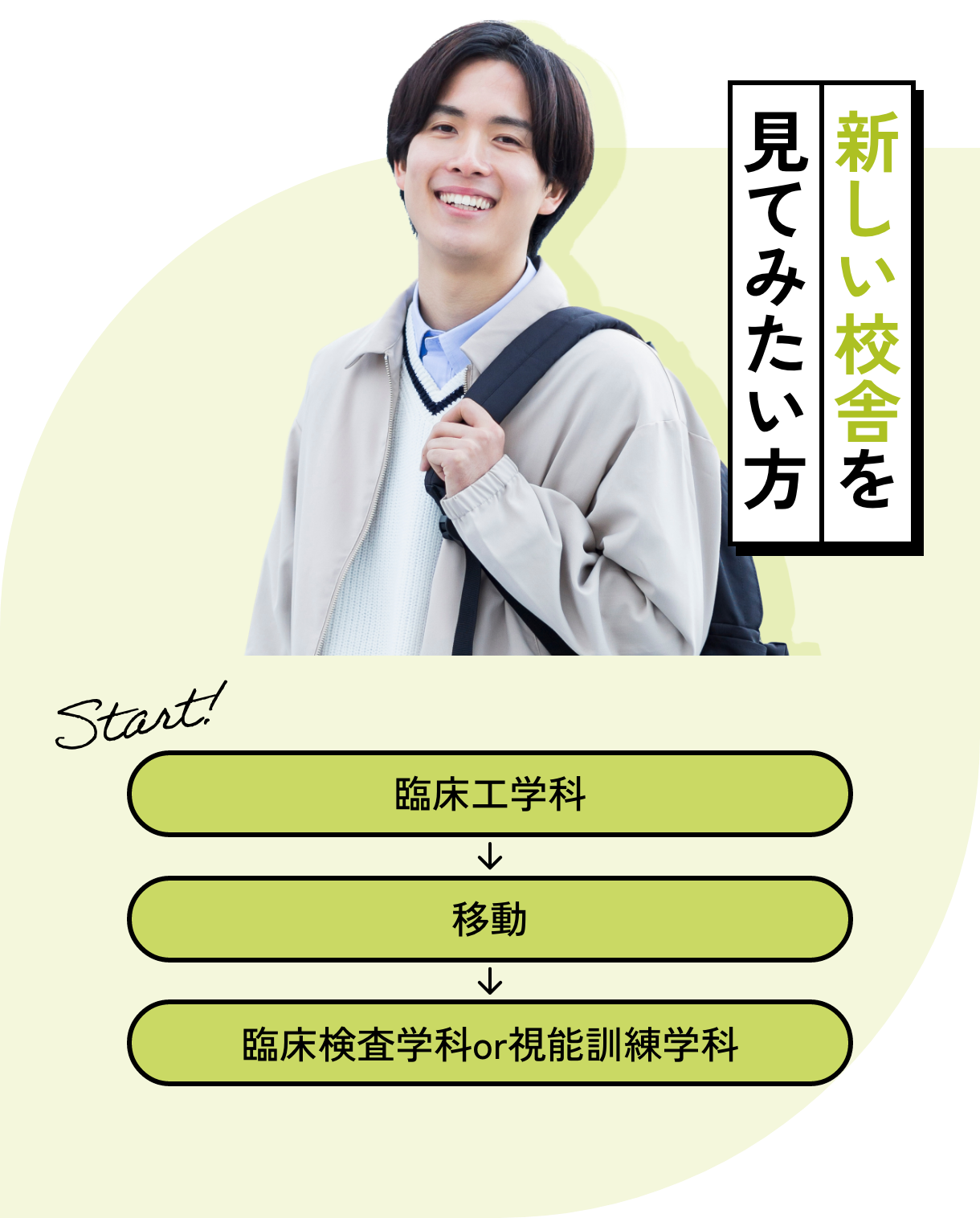 新しい校舎を見てみたい方：臨床工学科→移動→臨床検査学科or視能訓練学科