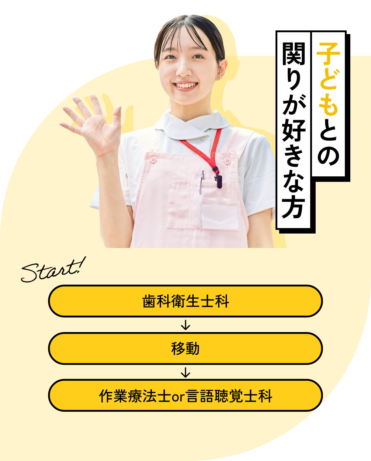 子どもとの関わりが好きな方：歯科衛生士科→移動→作業療法士科or言語聴覚士科